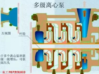 20種泵的性能差異分析，最直觀的選型經(jīng)驗(yàn)指導(dǎo)！