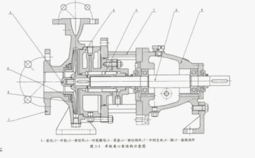 雙吸離心泵漏水原因分析及械密封檢修誤區(qū) 離心泵如突然切斷電源, 會(huì)怎么樣？