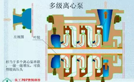 20種泵的性能差異分析，最直觀的選型經(jīng)驗(yàn)指導(dǎo)！(圖1)