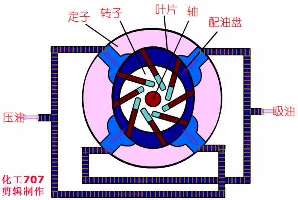20種泵的性能差異分析，最直觀的選型經(jīng)驗(yàn)指導(dǎo)！ 行業(yè)熱點(diǎn) 第6張