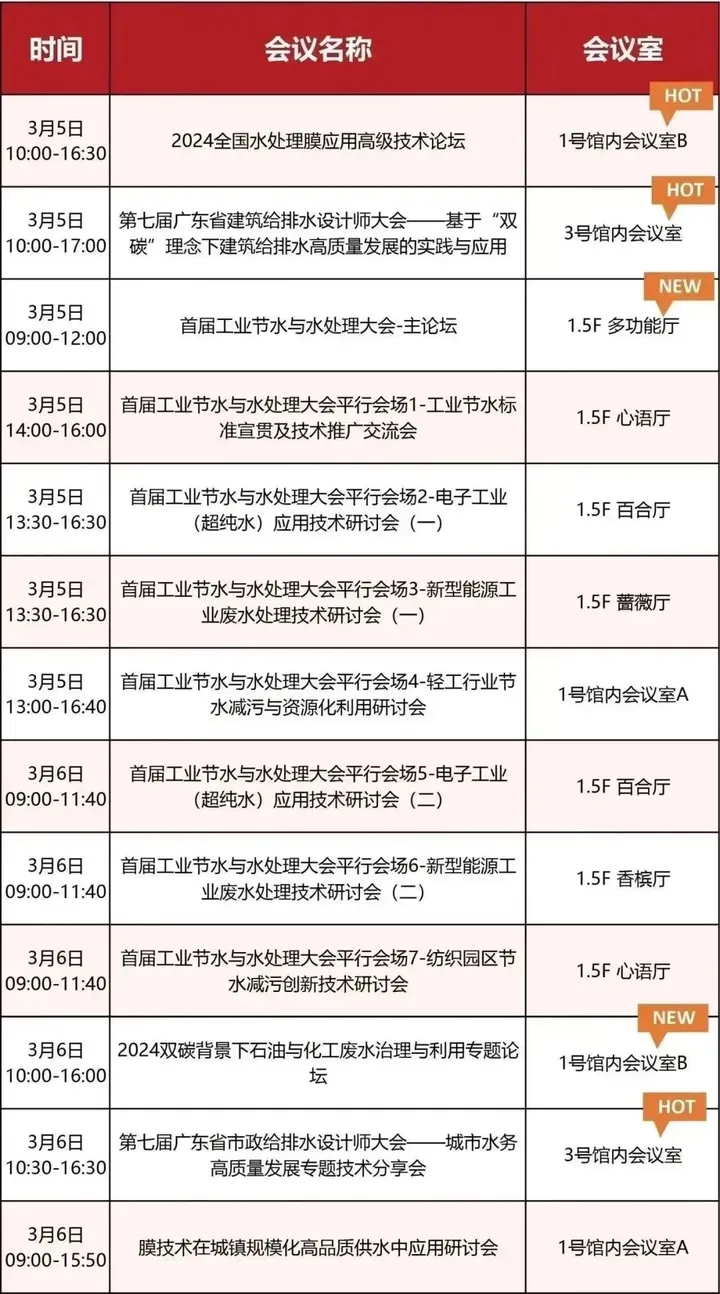 第八屆廣東泵閥展，將于3月5-7日隆重舉辦！(圖7)